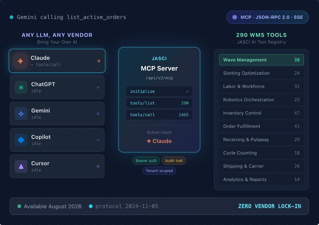 What Is an AI MCP Server for Warehouse Management? Connect Claude, ChatGPT & Gemini to Your WMS