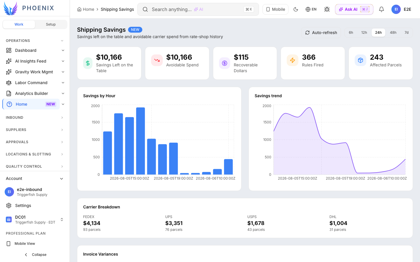 Phoenix Shipping Savings dashboard with savings, parcel, and carrier KPIs