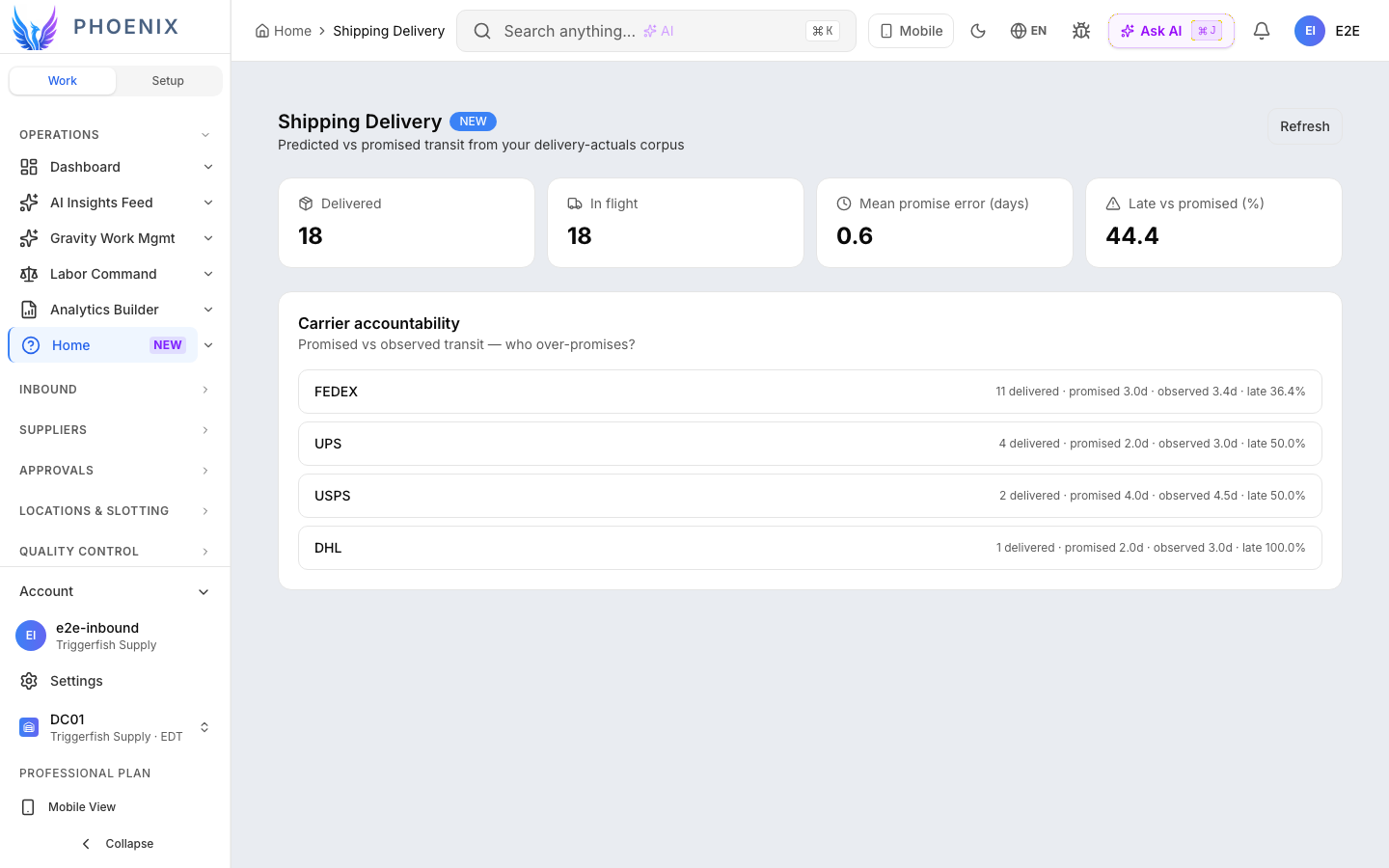 Phoenix Shipping Delivery dashboard comparing promised and actual carrier performance
