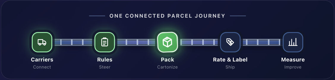 Phoenix parcel journey with the green shipping package centered on the Pack stage